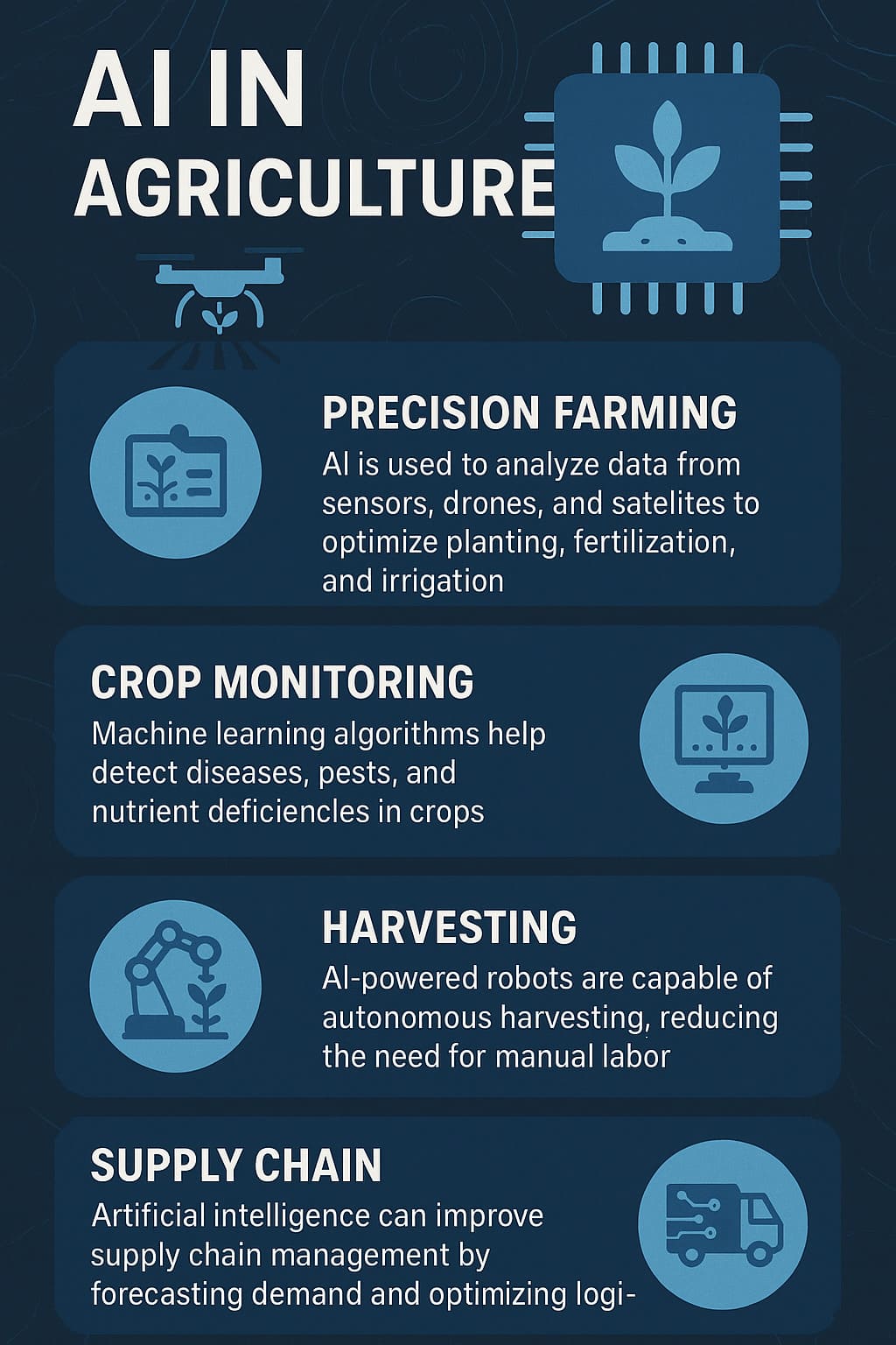 Application of AI in Agriculture - SIS AI Solutions