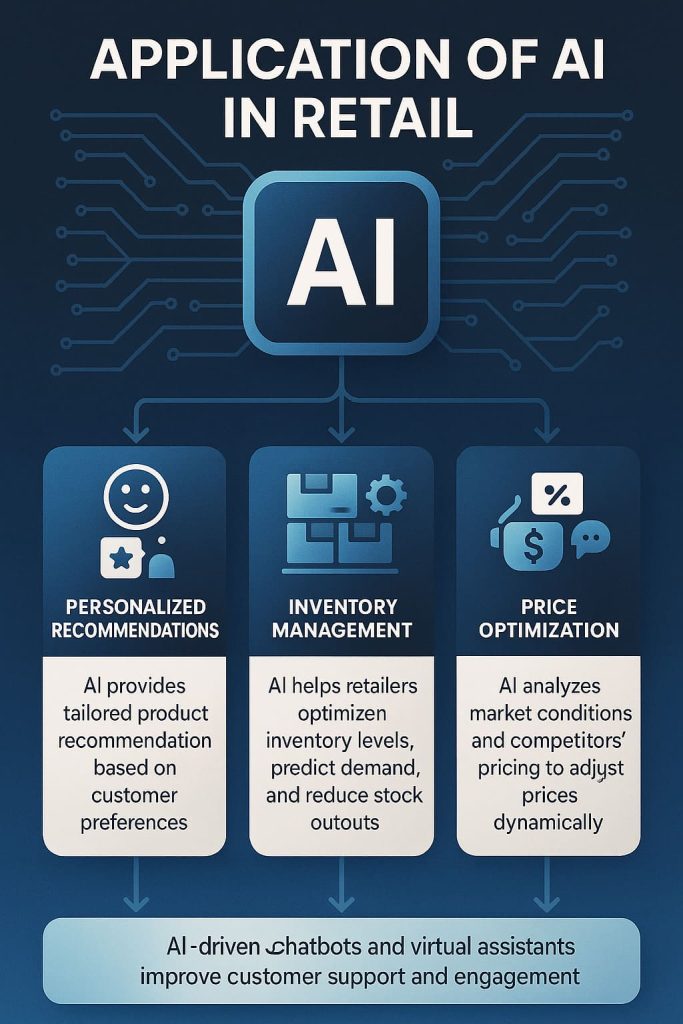 SIS AI Solutions - Intelligence Monitoring and Tracking