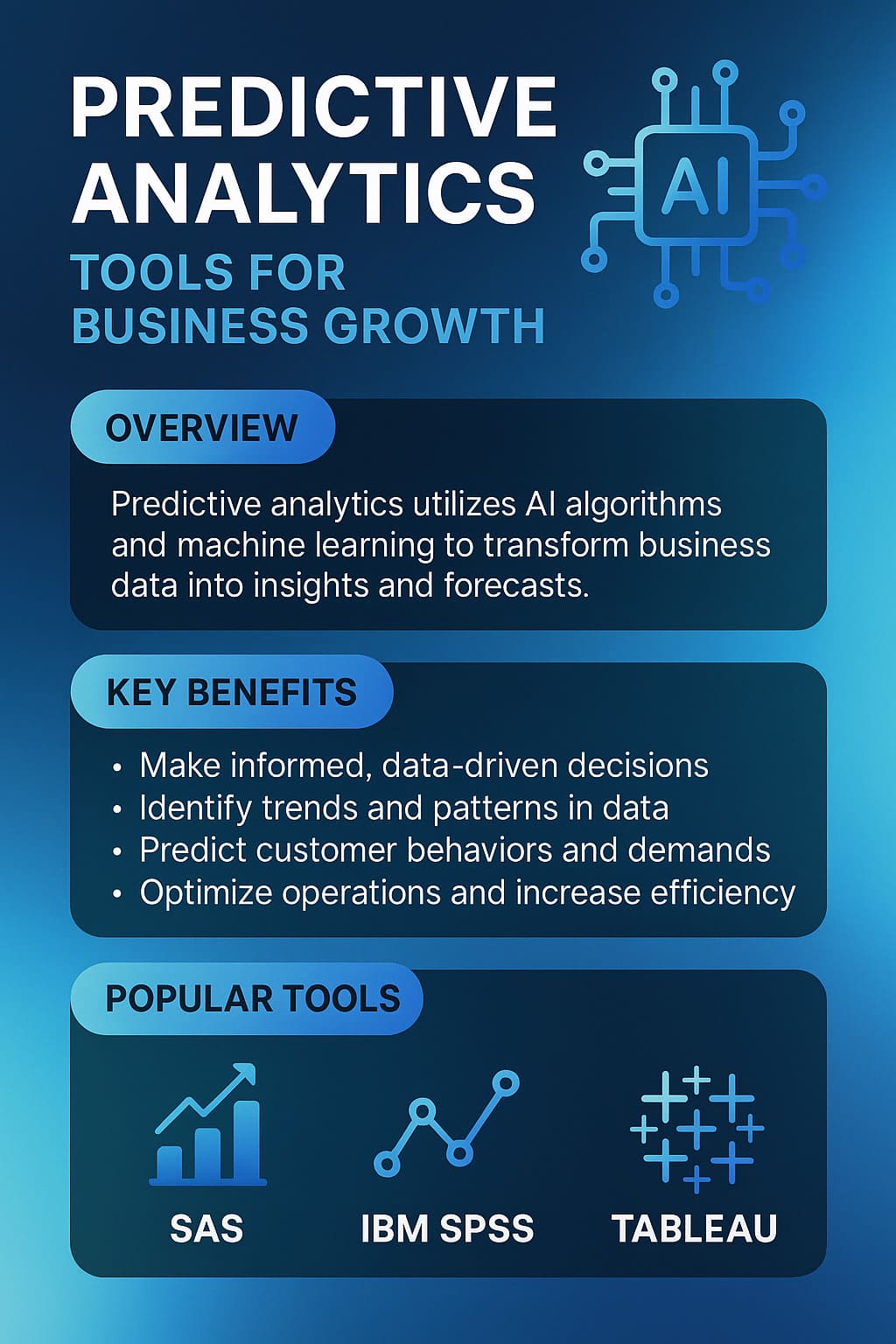 Predictive analytics tools for business growth - SIS AI Solutions