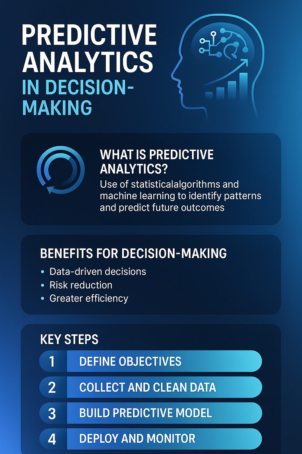 Predictive Analytics in Decision Making